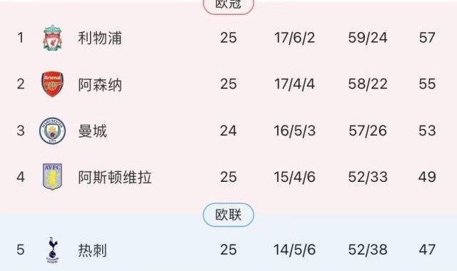 PG-曼城失分哈兰德哑火，白金防线廉价丢球怎么破？